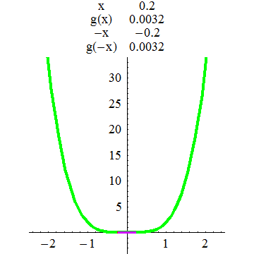 [Graphics:../HTMLFiles/A Lyceum, Studying functions_144.gif]